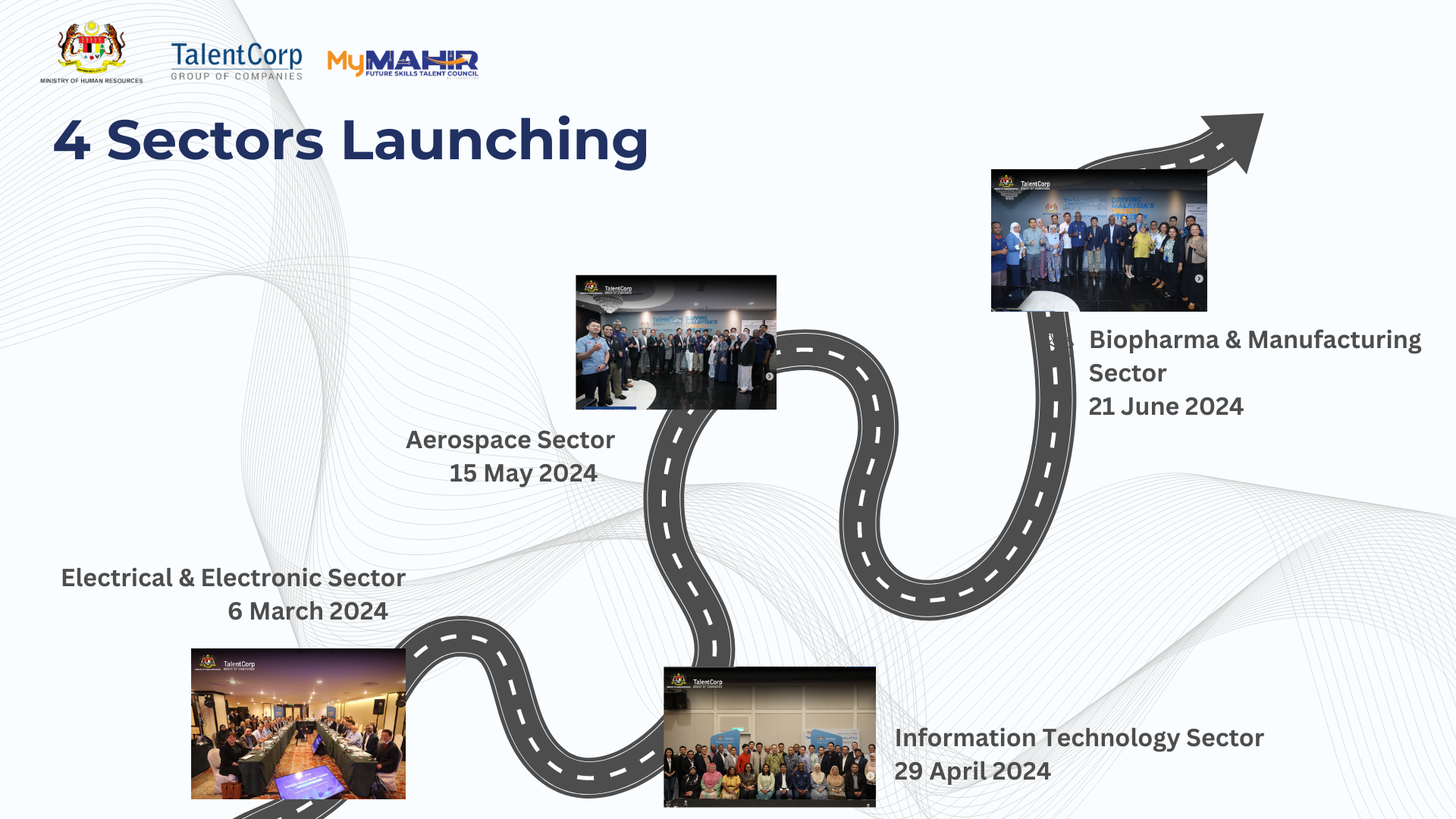 4 Sectors Launching