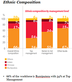 Ethic Composition