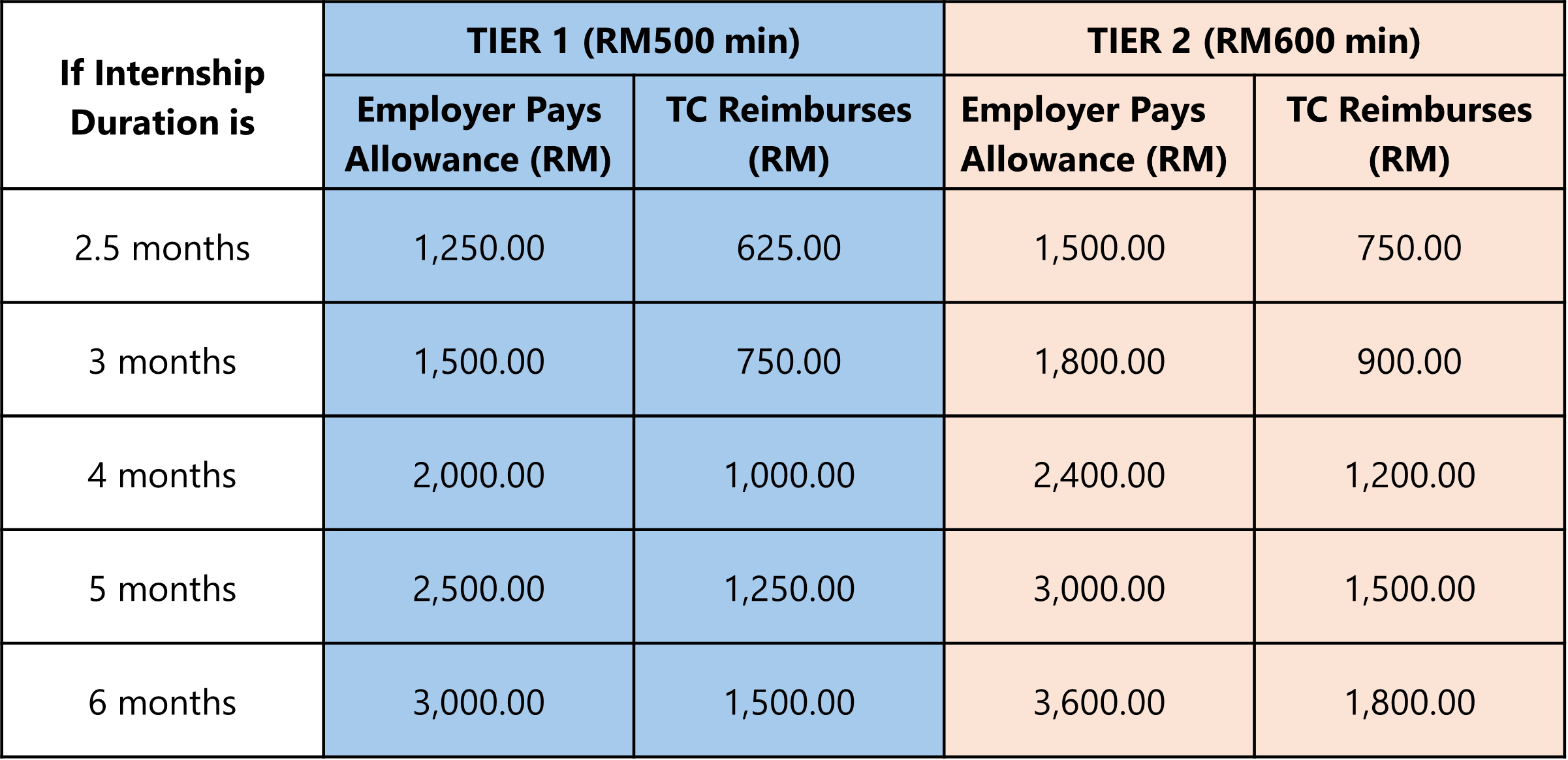 HOW MUCH GRANT WILL THE EMPLOYER RECEIVE?  - LiKES