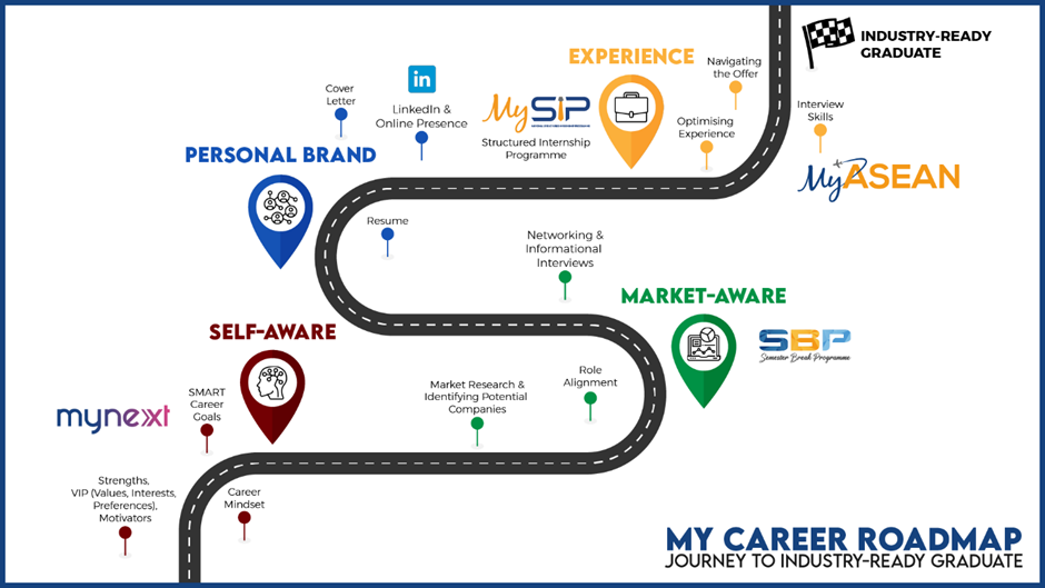 My Career Roadmap