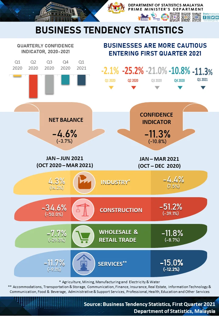 infografik bts q1 2021 updated bi png