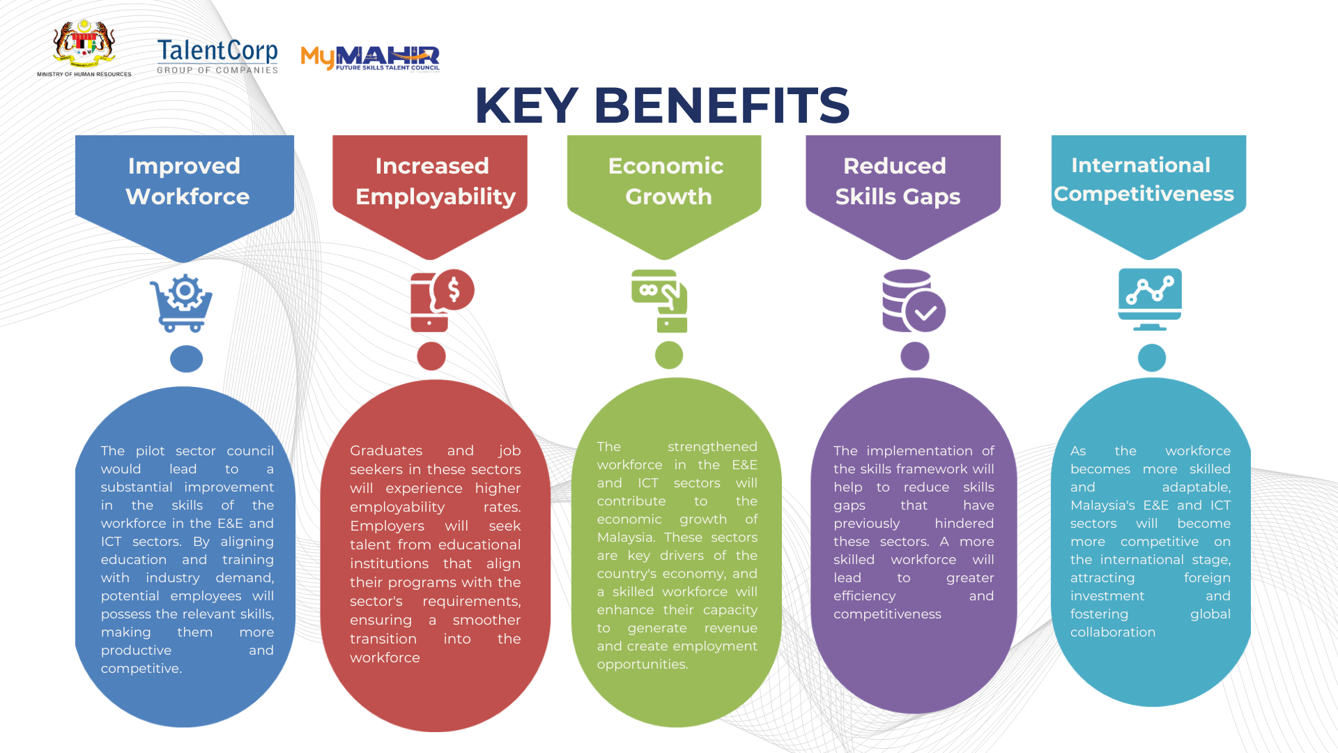 Key Benefits