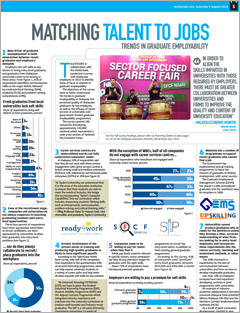 myStarJob : [August 2014] Matching Talents to Jobs - Trends in Graduate Employability