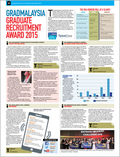 myStarJob : [November 2015] GradMalaysia Graduate Recruitment Award 2015