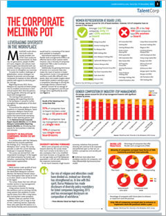 myStarJob : [December 2015] The Corporate Melting Pot