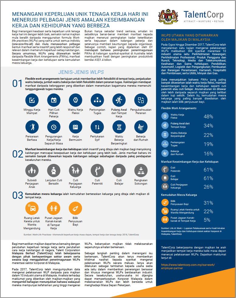 Menangani Keperluan Unik Tenaga Kerja Hari Ini Menerusi Pelbagai Jenis Amalan Keseimbangan Kerja dan Kehidupan Yang Berbeza