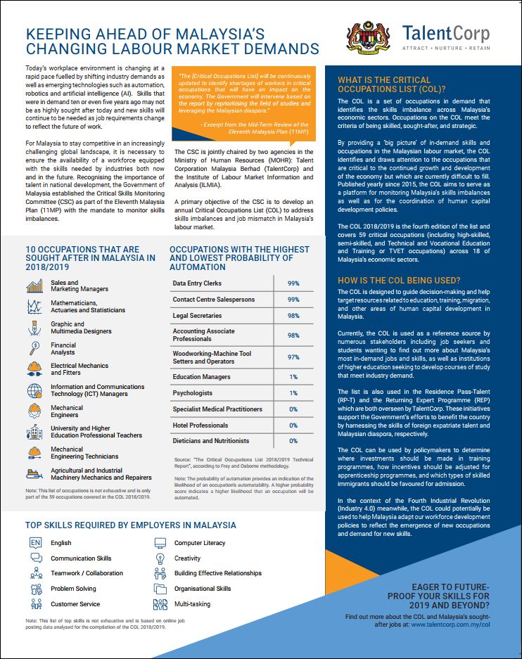 Keeping Ahead Of Malaysia’s Changing Labour Market Demands