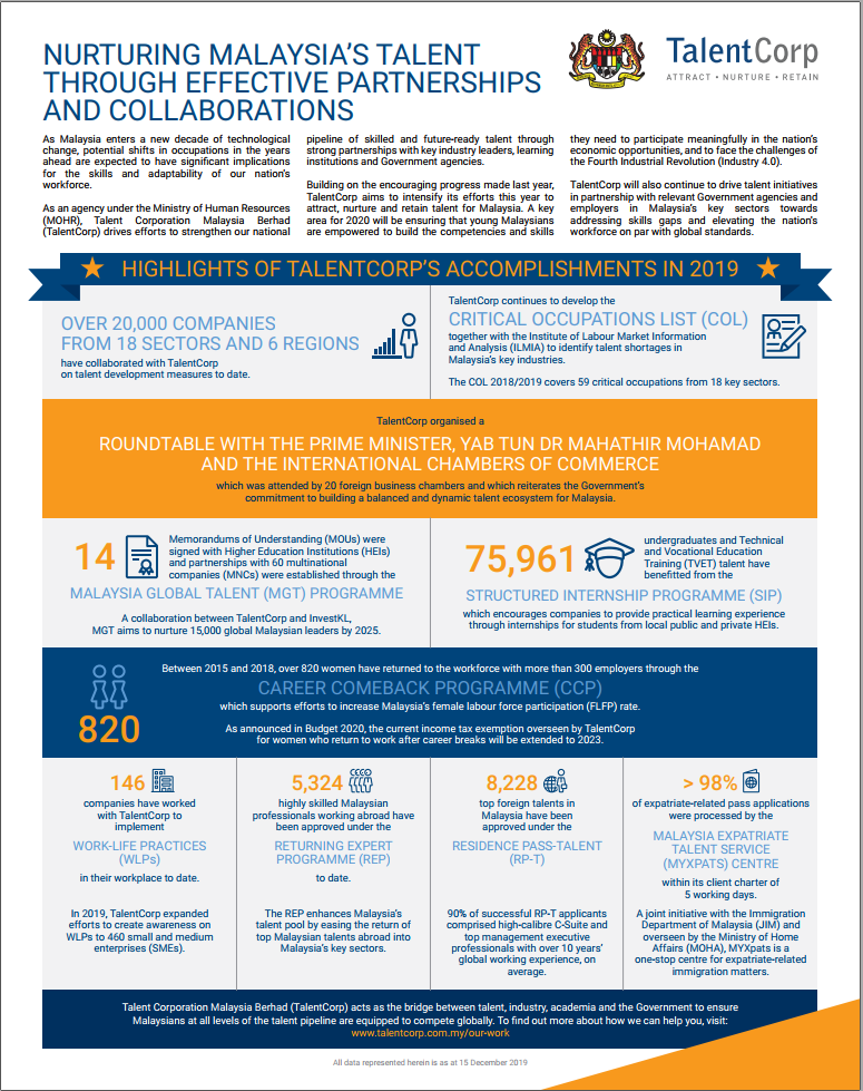 Nurturing Malaysia’s Talent Through Effective Partnerships And Collaborations