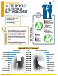 myStarJob : [January 2013] Holistic Approach in Oceaneering Asset Management