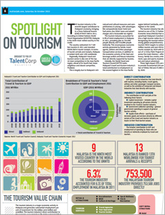 myStarJob : [October 2013] Spotlight on Tourism