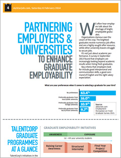 myStarJob : [February 2014] Partnering Employers & Universities to Enhance Graduate Employability